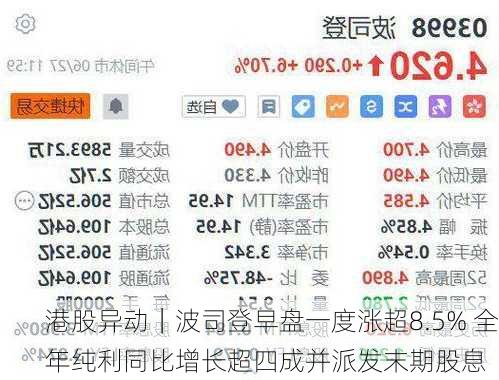 港股异动｜波司登早盘一度涨超8.5% 全年纯利同比增长超四成并派发末期股息