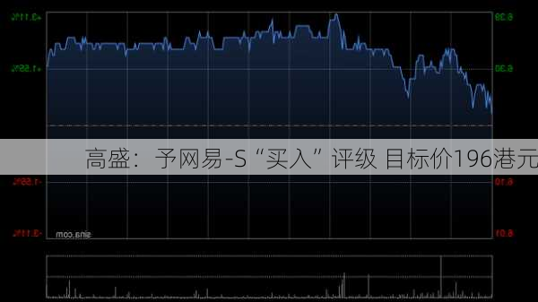 高盛：予网易-S“买入”评级 目标价196港元