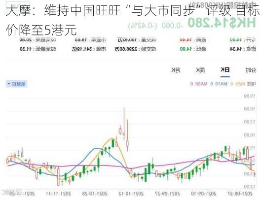 大摩：维持中国旺旺“与大市同步”评级 目标价降至5港元