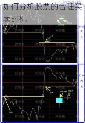 如何分析股票的合理买卖时机