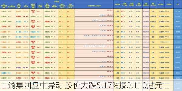 上谕集团盘中异动 股价大跌5.17%报0.110港元