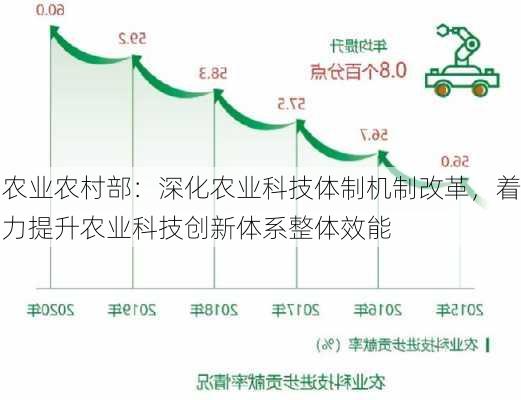 农业农村部：深化农业科技体制机制改革，着力提升农业科技创新体系整体效能