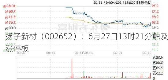 扬子新材（002652）：6月27日13时21分触及涨停板