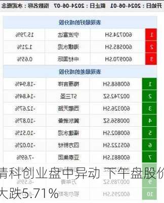 清科创业盘中异动 下午盘股价大跌5.71%