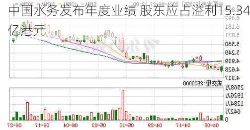 中国水务发布年度业绩 股东应占溢利15.34亿港元