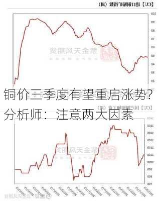 铜价三季度有望重启涨势? 分析师：注意两大因素