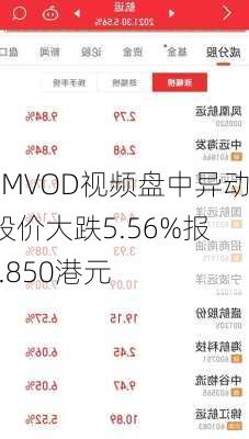 HMVOD视频盘中异动 股价大跌5.56%报0.850港元