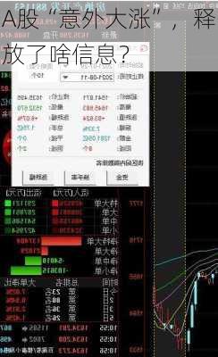 A股“意外大涨”，释放了啥信息？