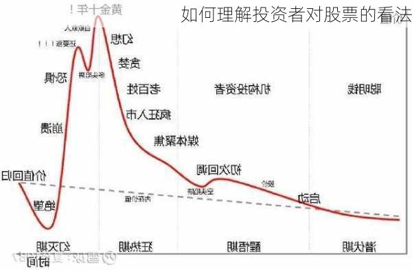 如何理解投资者对股票的看法