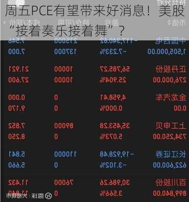 周五PCE有望带来好消息！美股“接着奏乐接着舞”？