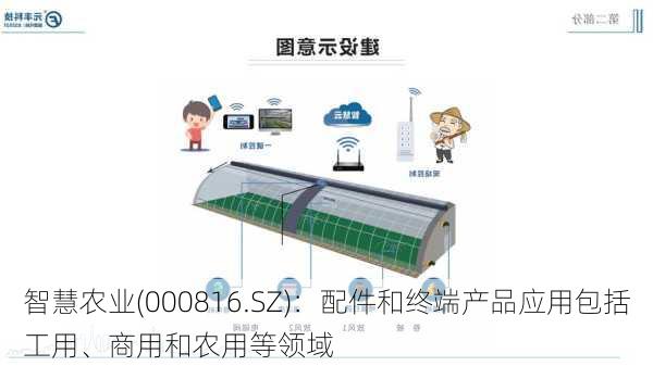 智慧农业(000816.SZ)：配件和终端产品应用包括工用、商用和农用等领域