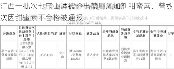 江西一批次七宝山酒被检出禁用添加剂甜蜜素，曾数次因甜蜜素不合格被通报