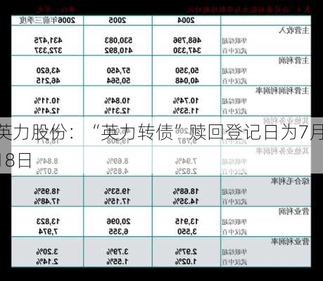 英力股份：“英力转债”赎回登记日为7月18日