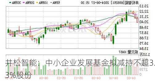 井松智能：中小企业发展基金拟减持不超3.3%股份