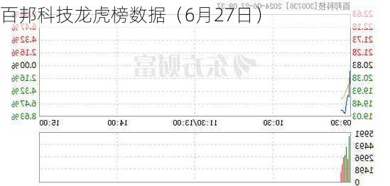 百邦科技龙虎榜数据（6月27日）