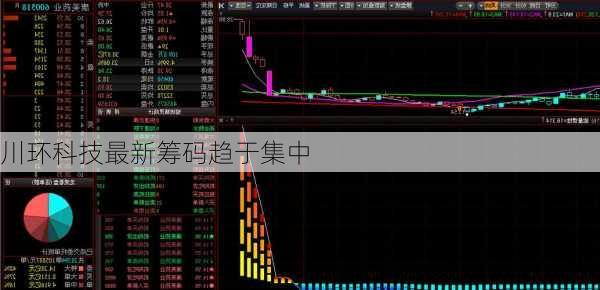 川环科技最新筹码趋于集中