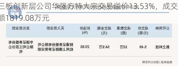 新三板创新层公司华强方特大宗交易溢价13.53%，成交金额1819.08万元