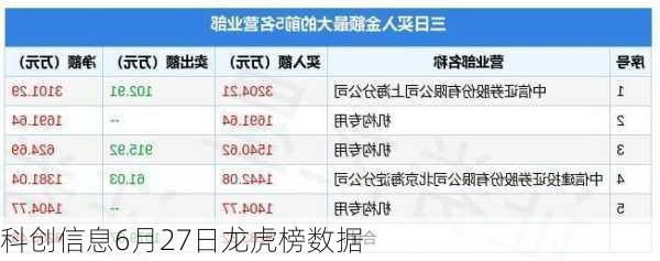 科创信息6月27日龙虎榜数据