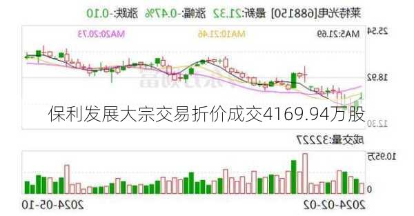 保利发展大宗交易折价成交4169.94万股