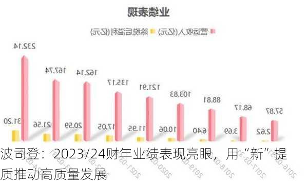 波司登：2023/24财年业绩表现亮眼，用“新”提质推动高质量发展