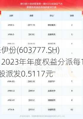 来伊份(603777.SH)：2023年年度权益分派每10股派发0.5117元