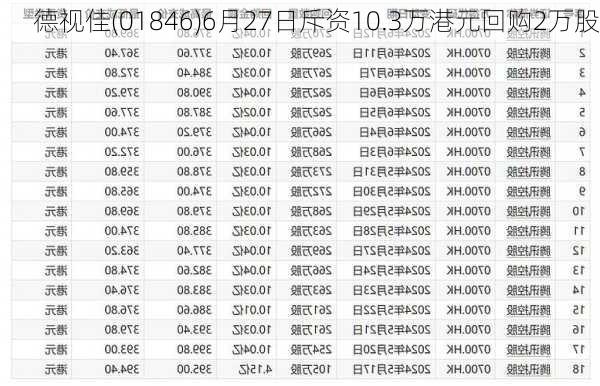 德视佳(01846)6月27日斥资10.3万港元回购2万股