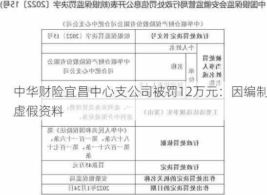 中华财险宜昌中心支公司被罚12万元：因编制虚假资料