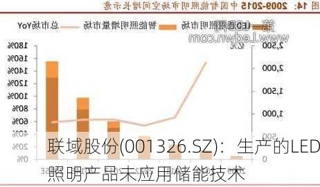 联域股份(001326.SZ)：生产的LED照明产品未应用储能技术