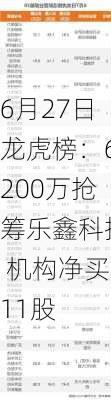 6月27日龙虎榜：6200万抢筹乐鑫科技 机构净买11股