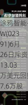 涂鸦智能-W(02391)6月26日斥资13.03万美元回购7.6万股