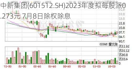 中新集团(601512.SH)2023年度拟每股派0.273元 7月8日除权除息