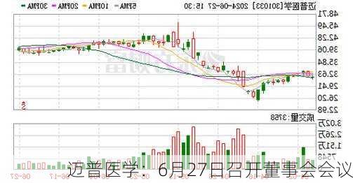 迈普医学：6月27日召开董事会会议