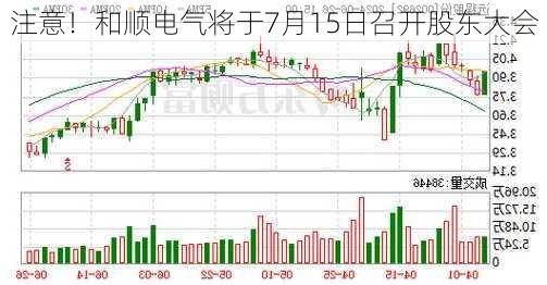 注意！和顺电气将于7月15日召开股东大会