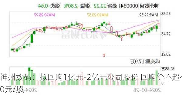 神州数码：拟回购1亿元-2亿元公司股份 回购价不超40元/股