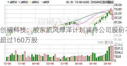 创耀科技：股东凯风厚泽计划减持公司股份不超过160万股