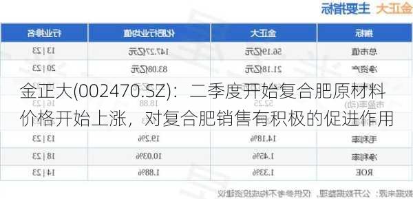 金正大(002470.SZ)：二季度开始复合肥原材料价格开始上涨，对复合肥销售有积极的促进作用