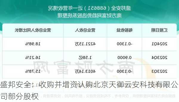 盛邦安全：收购并增资认购北京天御云安科技有限公司部分股权