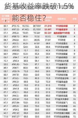 货基收益率跌破1.5%，能否稳住？