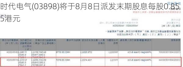 时代电气(03898)将于8月8日派发末期股息每股0.855港元