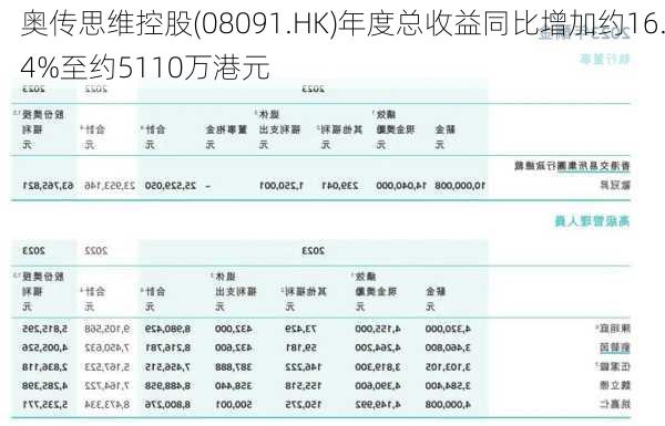 奥传思维控股(08091.HK)年度总收益同比增加约16.4%至约5110万港元