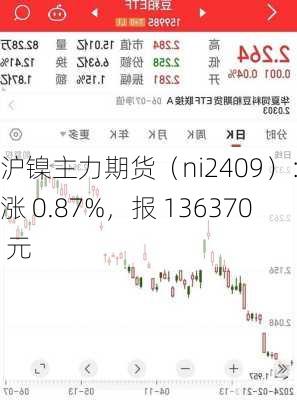 沪镍主力期货（ni2409）：上涨 0.87%，报 136370 元