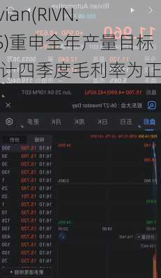 Rivian(RIVN.US)重申全年产量目标 预计四季度毛利率为正