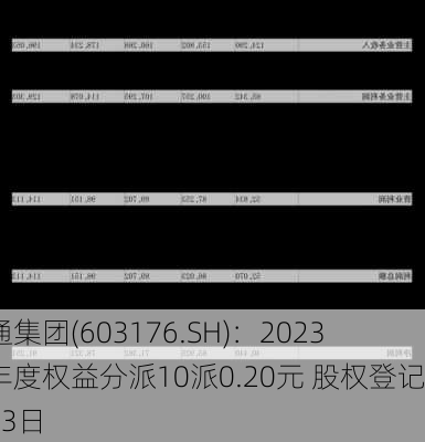 汇通集团(603176.SH)：2023年年度权益分派10派0.20元 股权登记7月3日