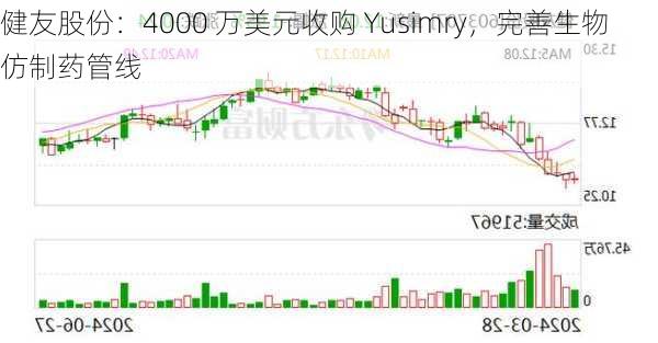 健友股份：4000 万美元收购 Yusimry，完善生物仿制药管线