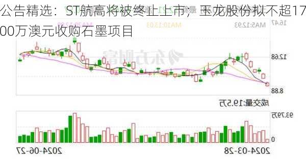 公告精选：ST航高将被终止上市；玉龙股份拟不超1700万澳元收购石墨项目