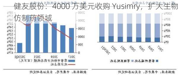 健友股份：4000 万美元收购 Yusimry，扩大生物仿制药领域