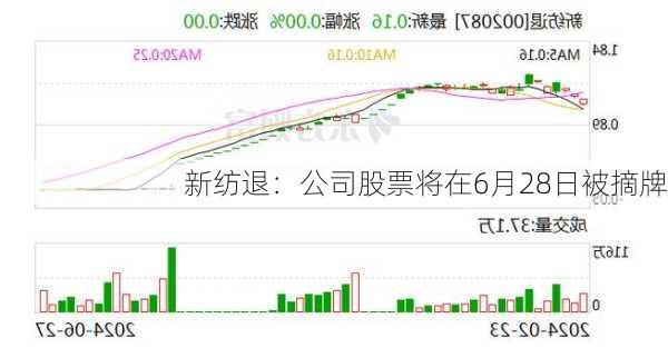 新纺退：公司股票将在6月28日被摘牌