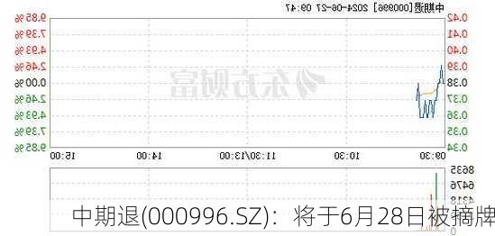 中期退(000996.SZ)：将于6月28日被摘牌