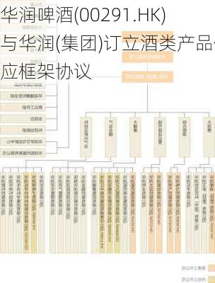 华润啤酒(00291.HK)与华润(集团)订立酒类产品供应框架协议