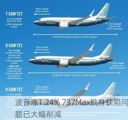 波音涨1.24% 737Max机身缺陷问题已大幅削减